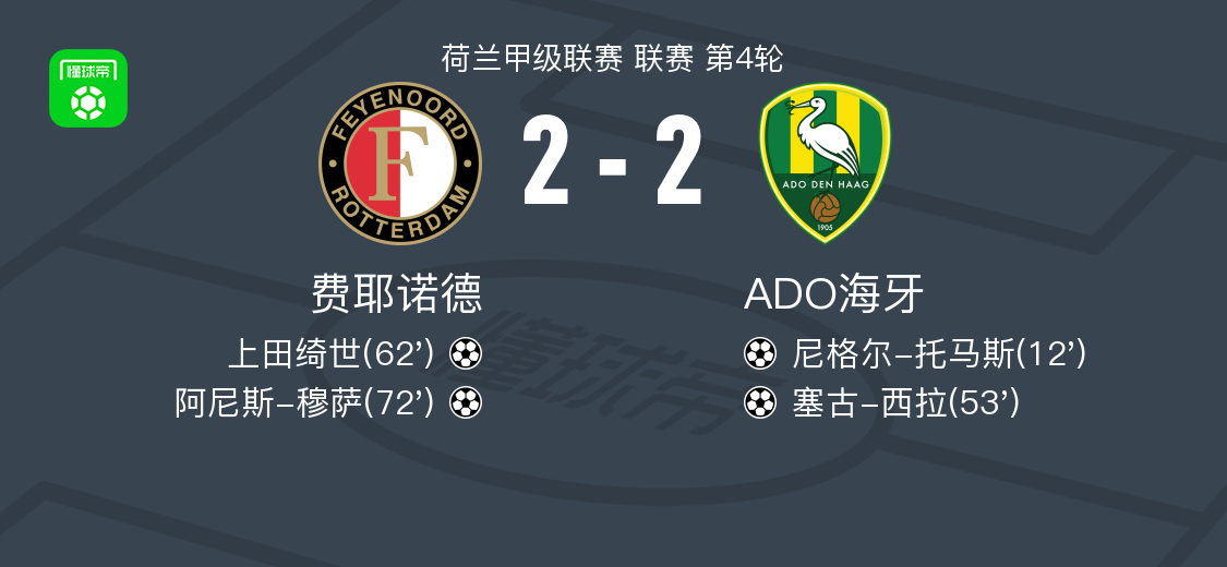 费耶诺德2-2ADO海牙，尼格尔-托马斯首开记录，阿尼斯-穆萨扳平比分