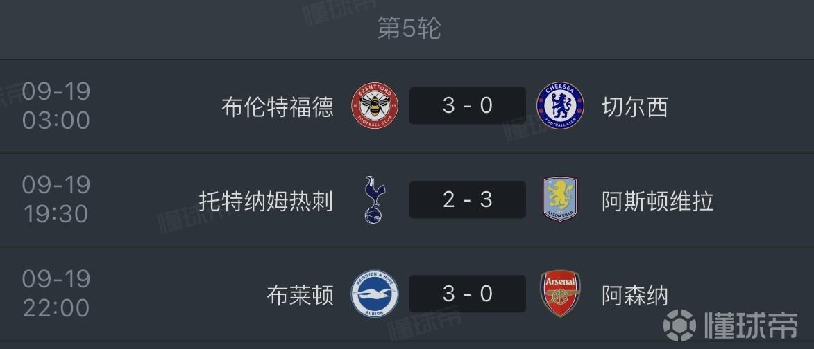 伦敦陷落，本轮英超Big6中伦敦三雄均输球