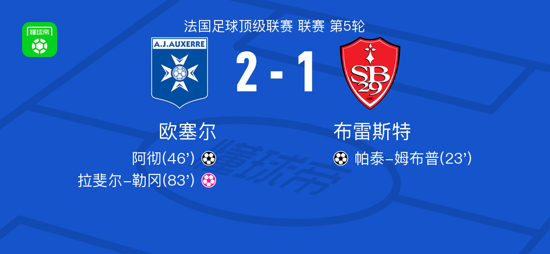欧塞尔2-1逆转布雷斯特，阿彻破门