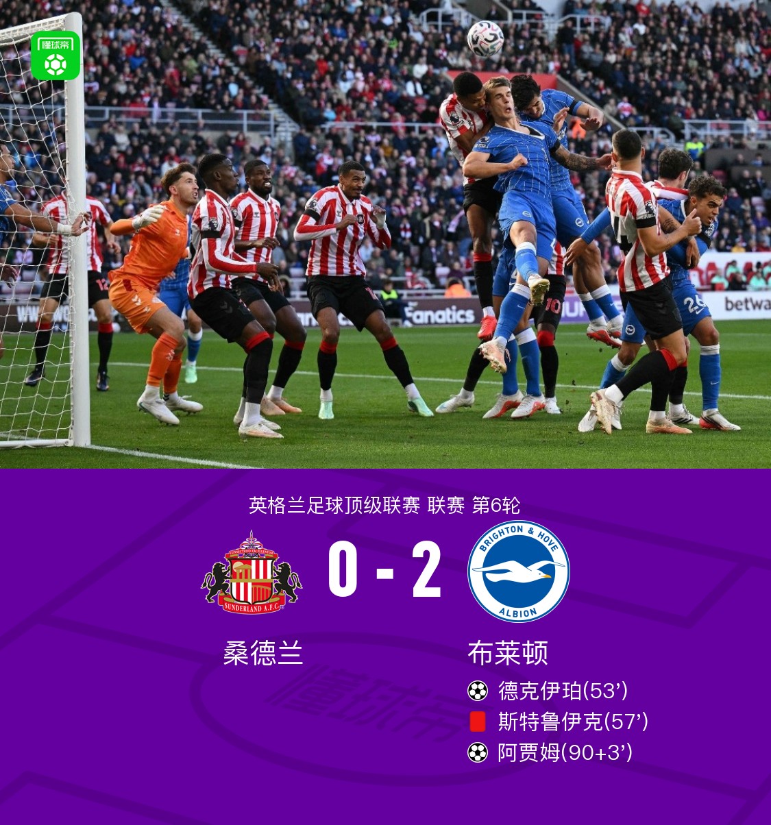 十人布莱顿客场2-0桑德兰，德克伊珀、阿贾姆破门