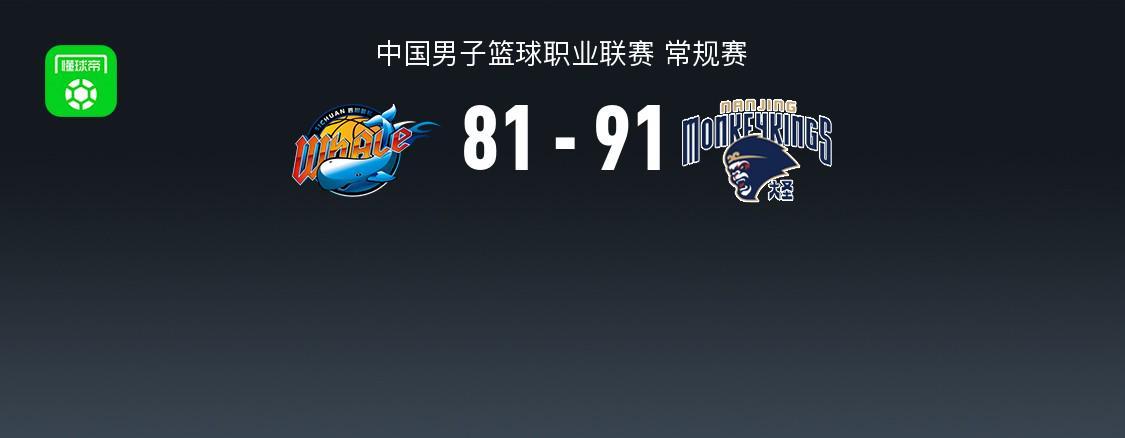 同曦91-81力克四川，郭昊文27+6+9，景菡一19分