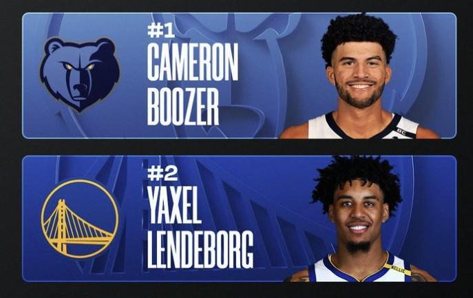 NBA首期新秀榜：布泽尔第1，伦德伯格第2，凯莱布-威尔逊第3